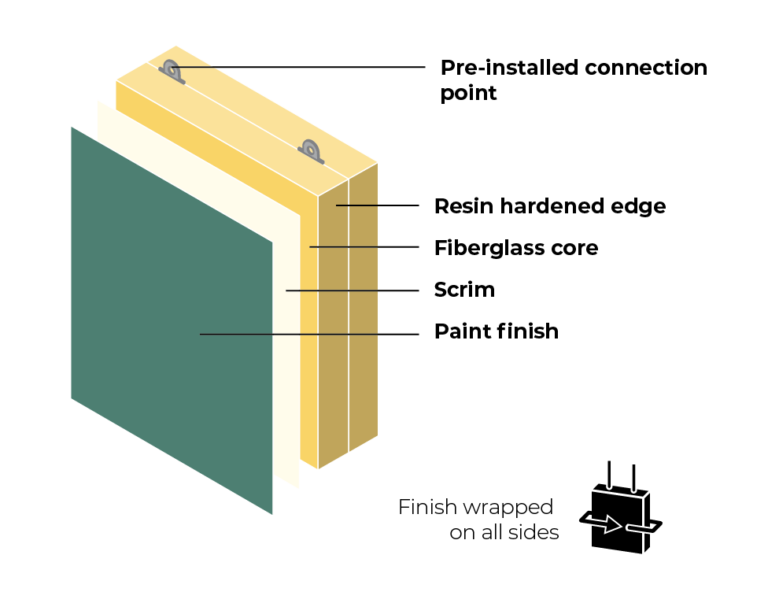 Fiberglass Acoustical Baffles for Commercial & Industrial Spaces | Conwed