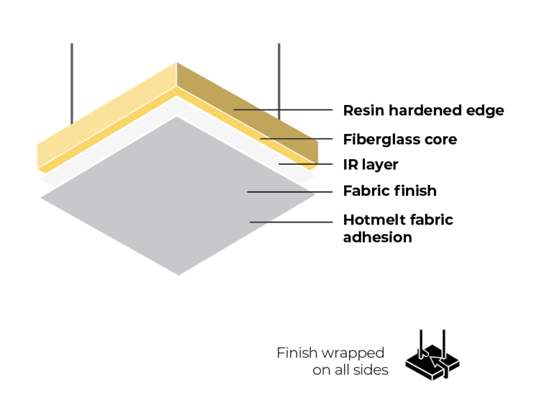 Acoustical Cloud Panels for High-Ceiling Spaces | Conwed